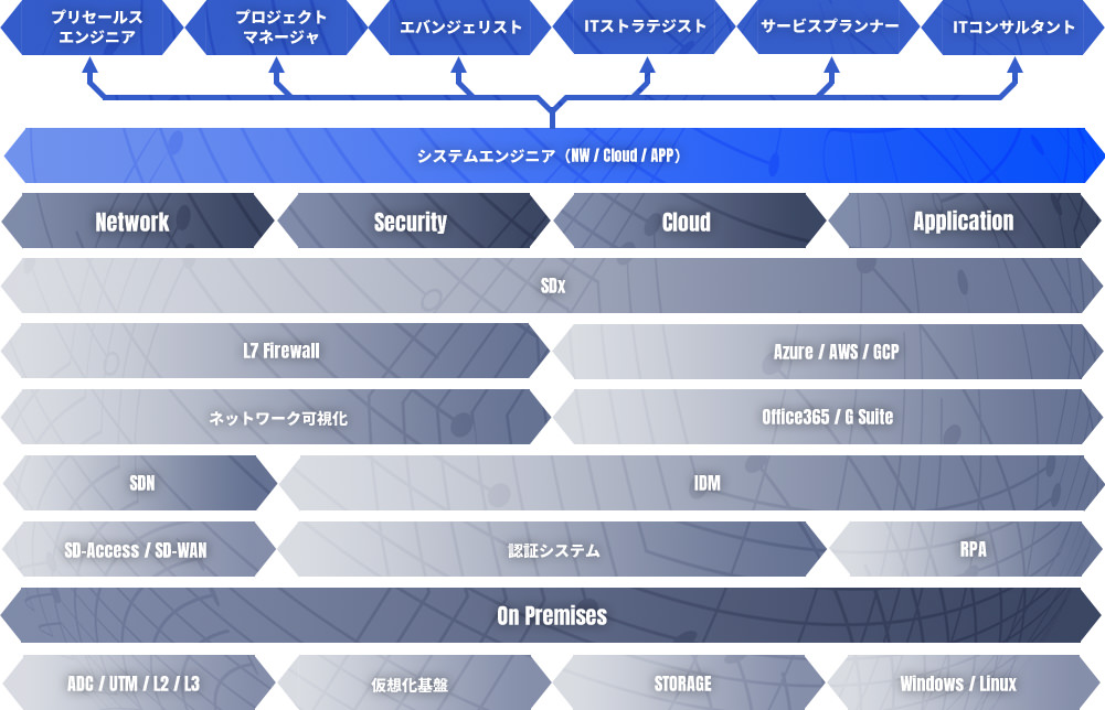 事業マトリックス