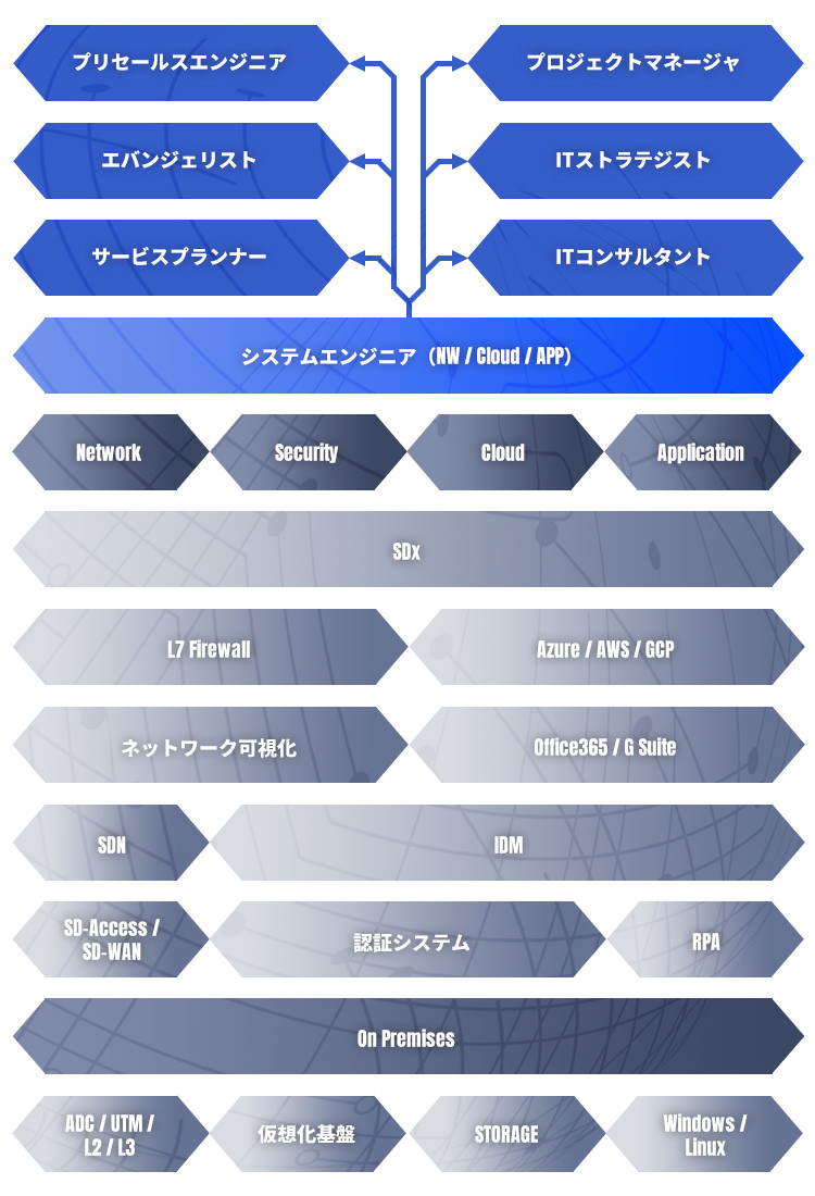 事業マトリックス