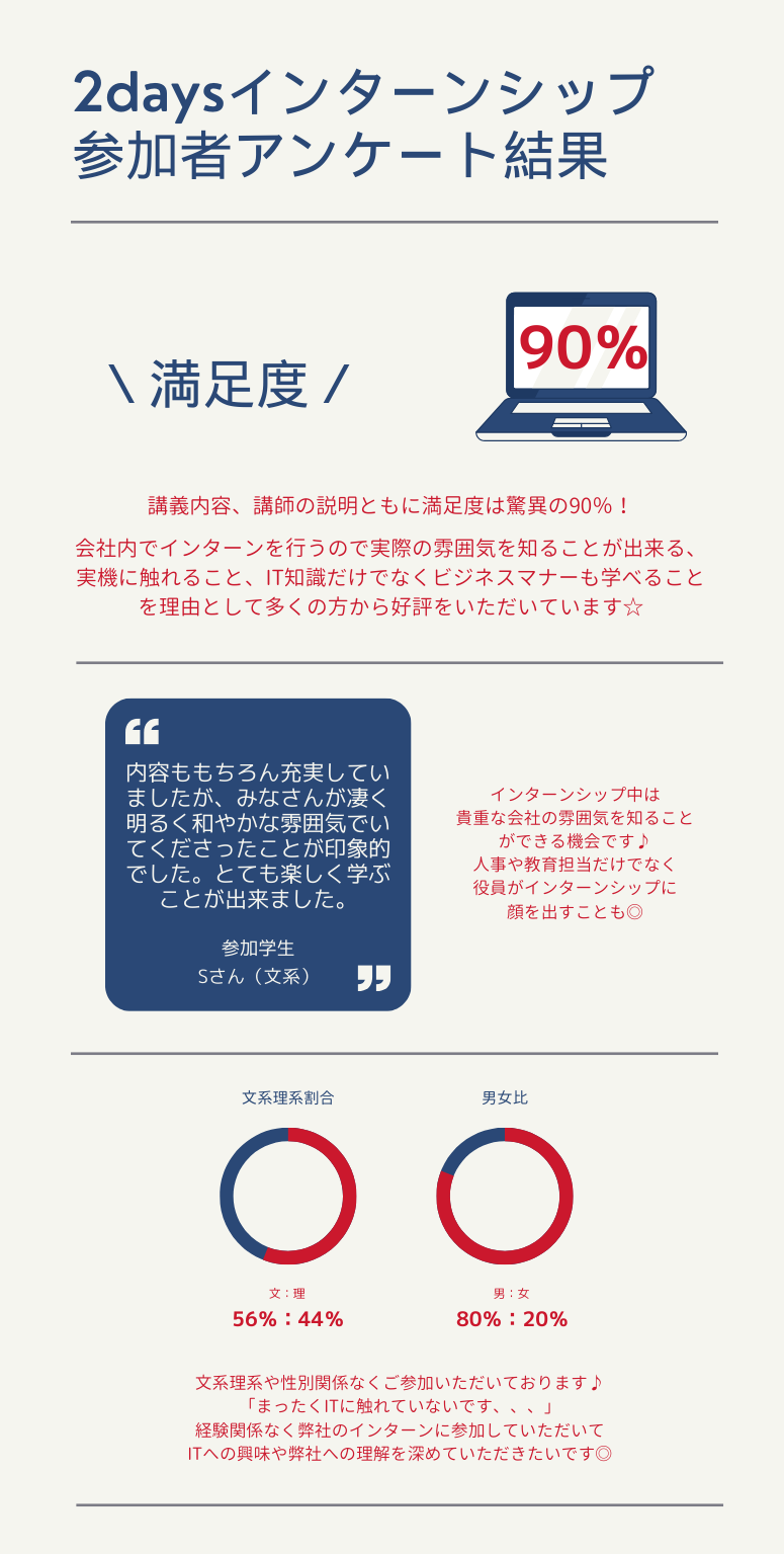 赤と青 清潔 企業 テクノロジー 調査結果 レポート インフォグラフィック.png