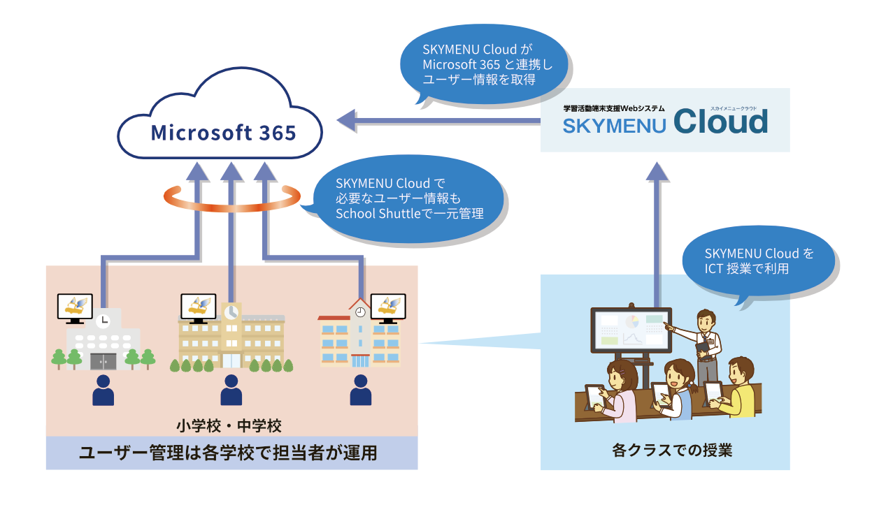 サービス利用・連携イメージ図