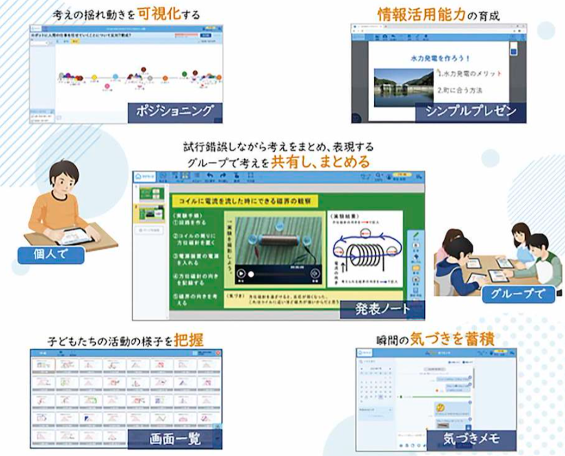 SKYMENU Cloudの活用イメージ