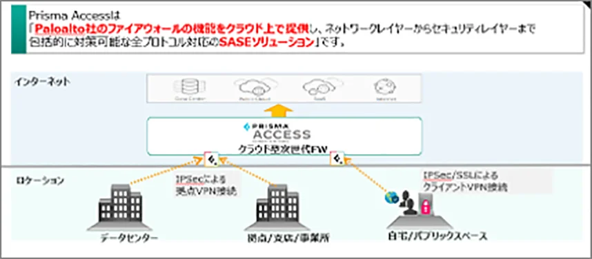 座学 ‒- 製品概要 -‒