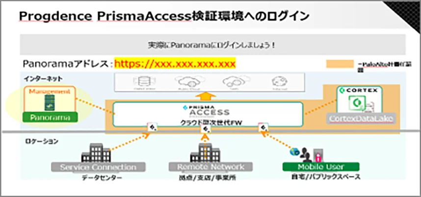 演習 ‒- ハンズオン -‒