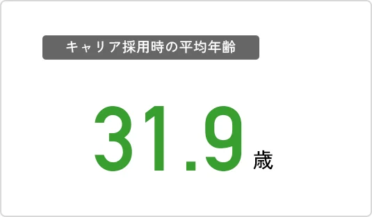 キャリア採用時の平均年齢