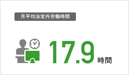 月平均法定外労働時間