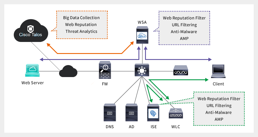 Network Security案件